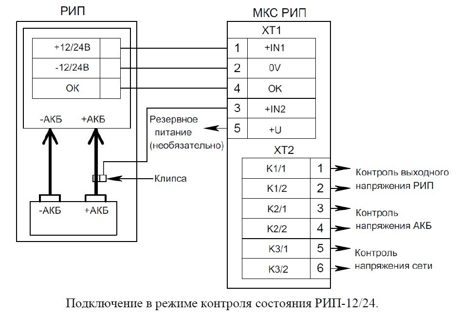 МКС РИП