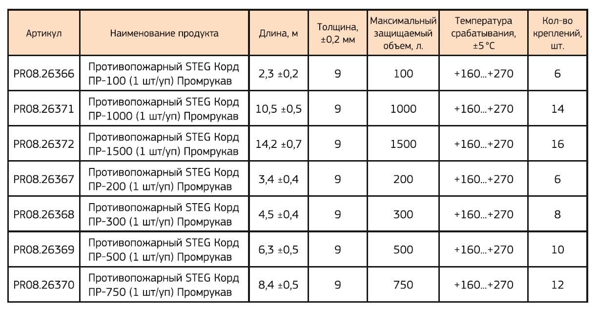 Противопожарный STEG Корд ПР-750 (PR08.26370)
