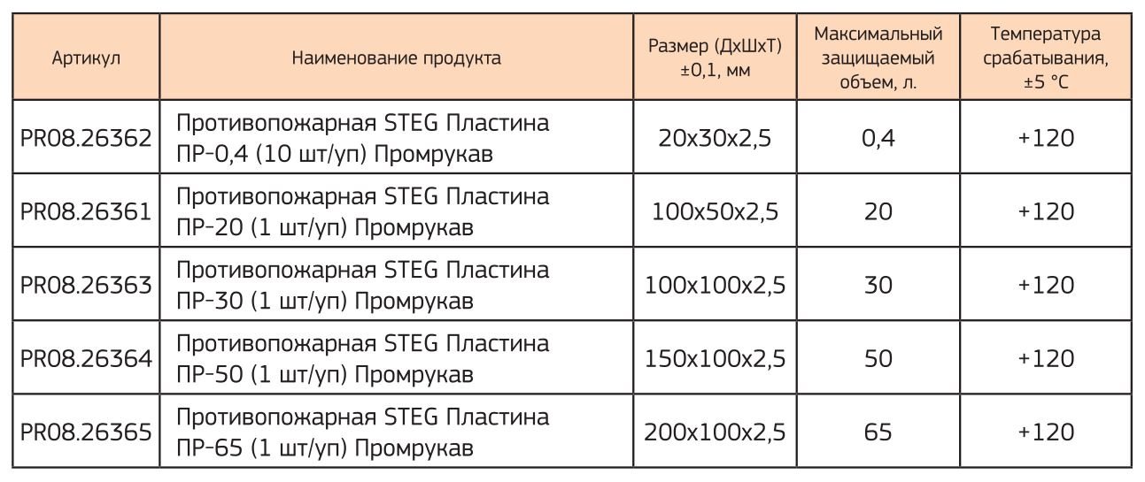 Противопожарная STEG Пластина ПР-30 (PR08.26363)