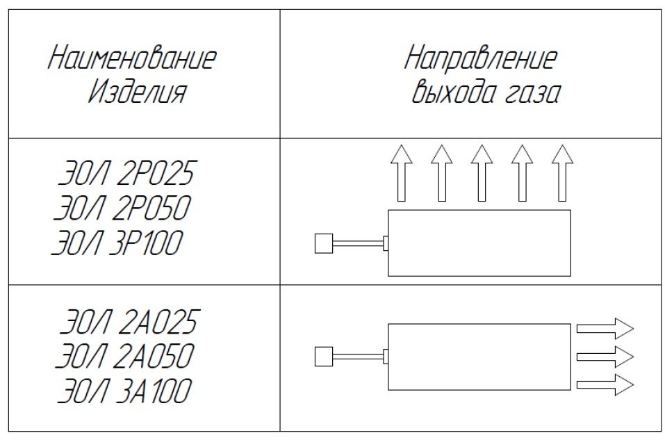 УГП Эол 2А050