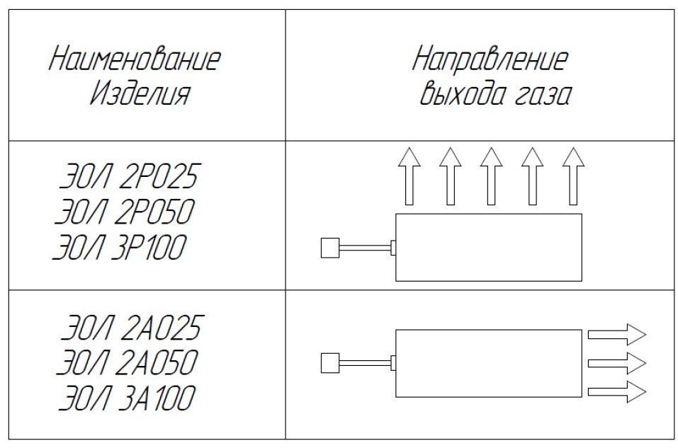 УГП Эол 2Р050