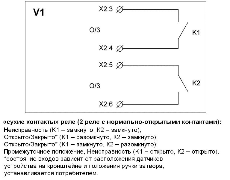 УКПЗА v1