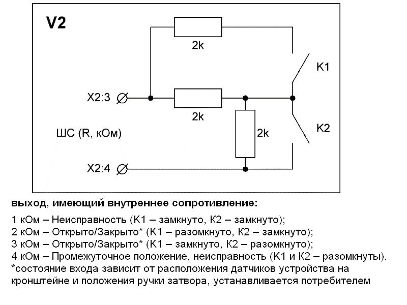 УКПЗА v2