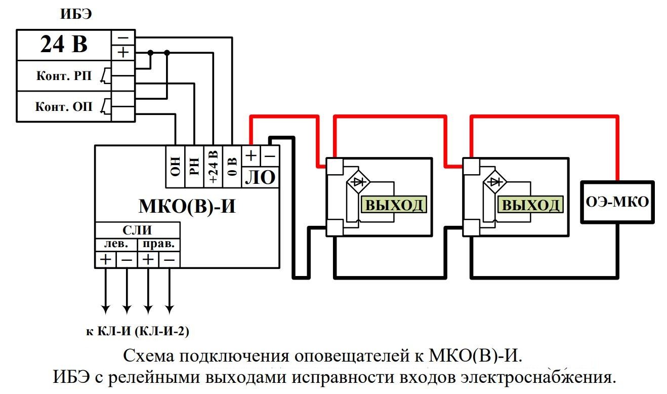 МКО(В)-И