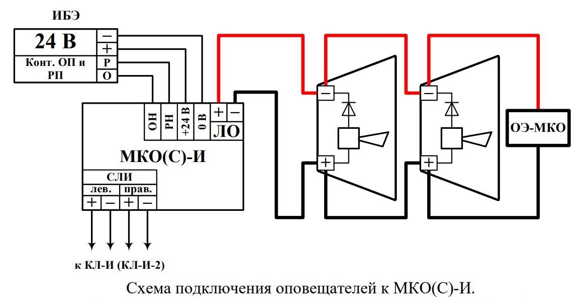 МКО(С)-И