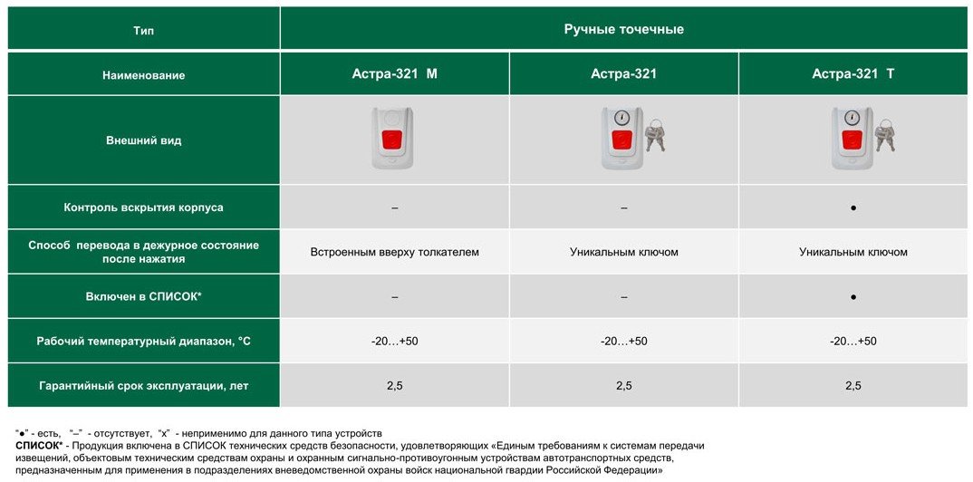 Астра-321Т