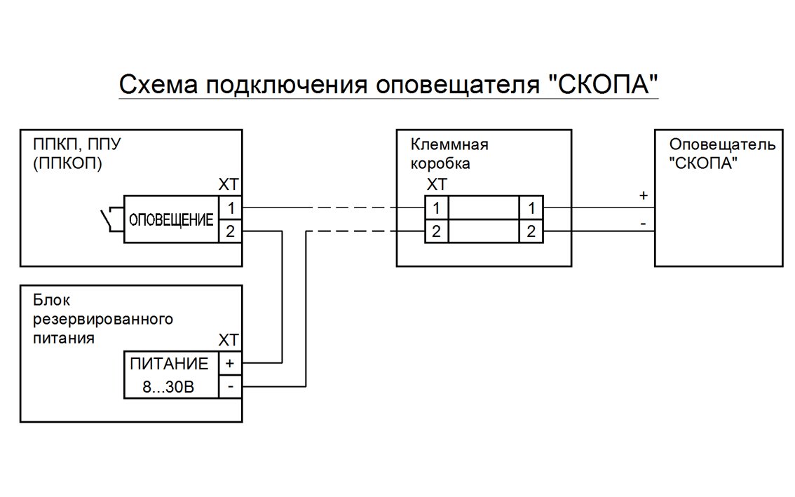 Скопа (Сова) "Газ не входить"