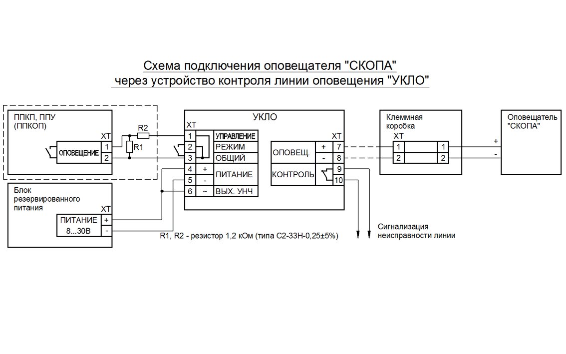 Скопа (Сова) "Газ не входить"