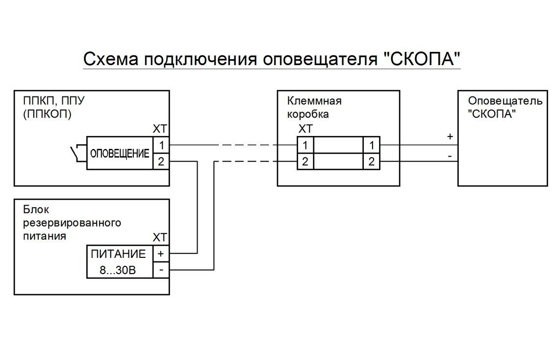 Скопа (Сова) "Подключение пожарных машин"