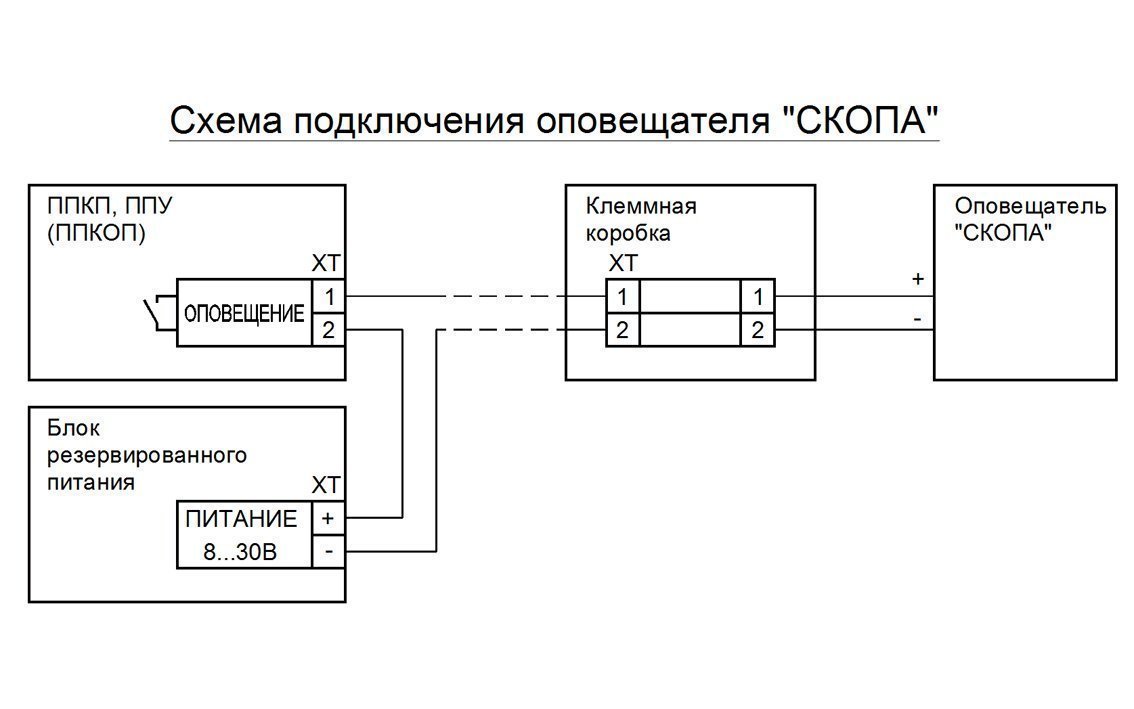 Скопа (Сова) "Стрелка вправо"