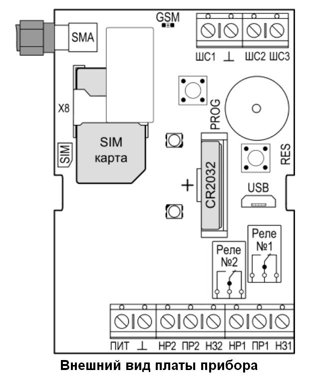 Лидер GSM