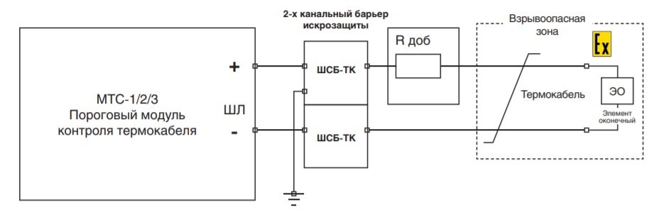 ШСБ-ТК