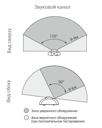 Астра-531 АК