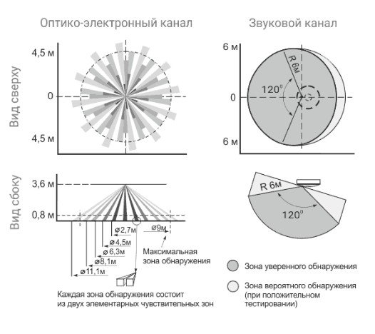 Астра-8