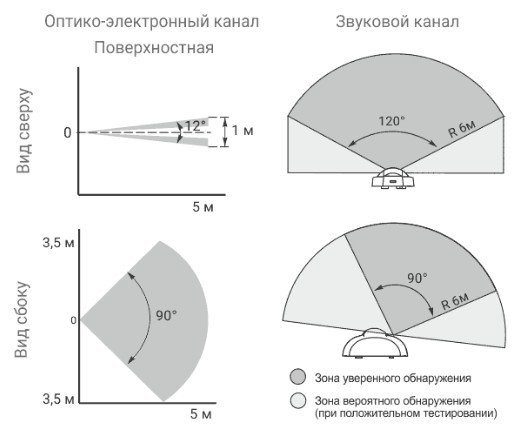 Астра-531 СМ
