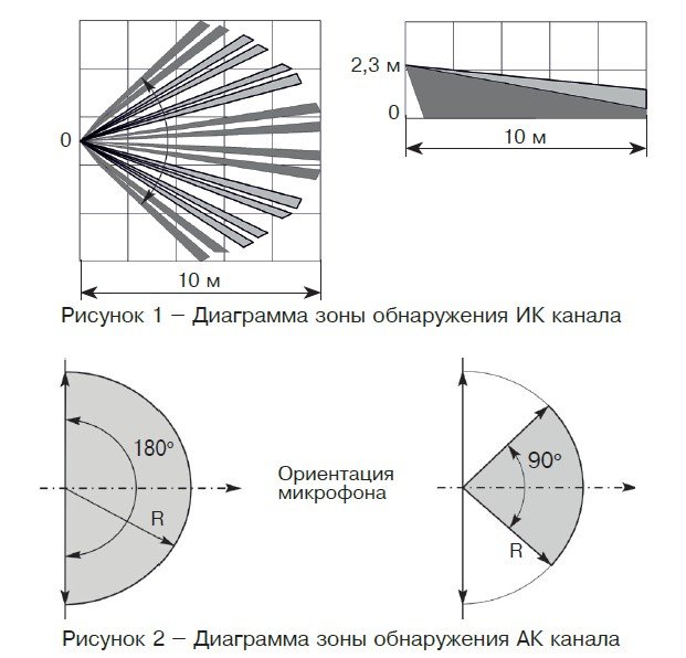 Орлан-Д (ИО 315-1/2)