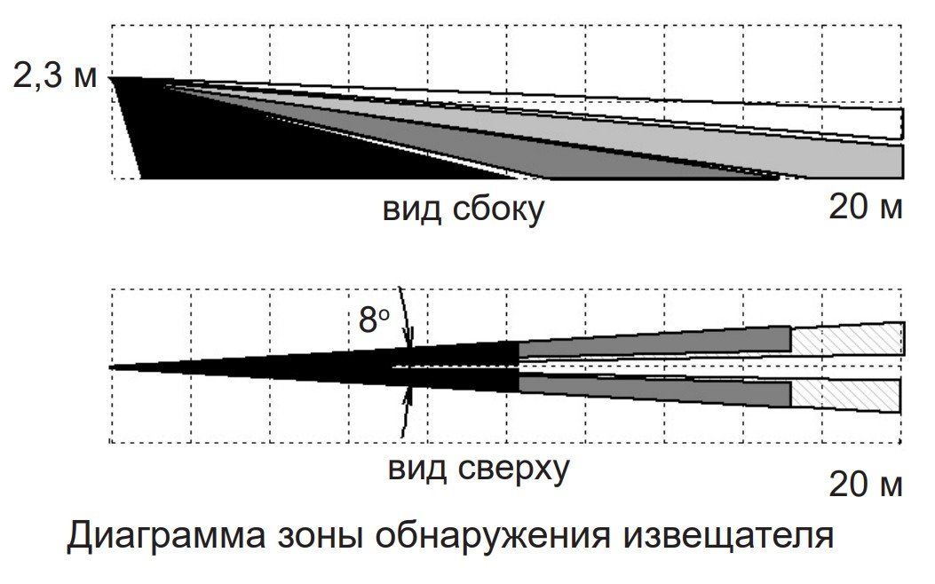 Фотон-22Б (ИО 309-32)