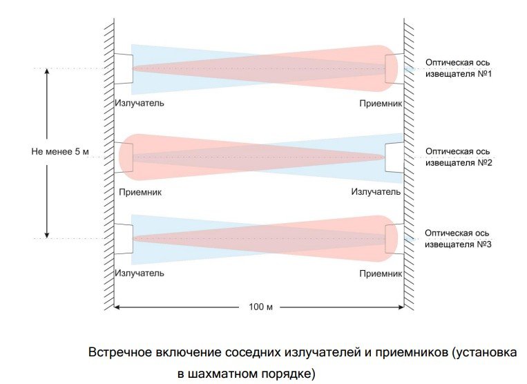 ИКС-3