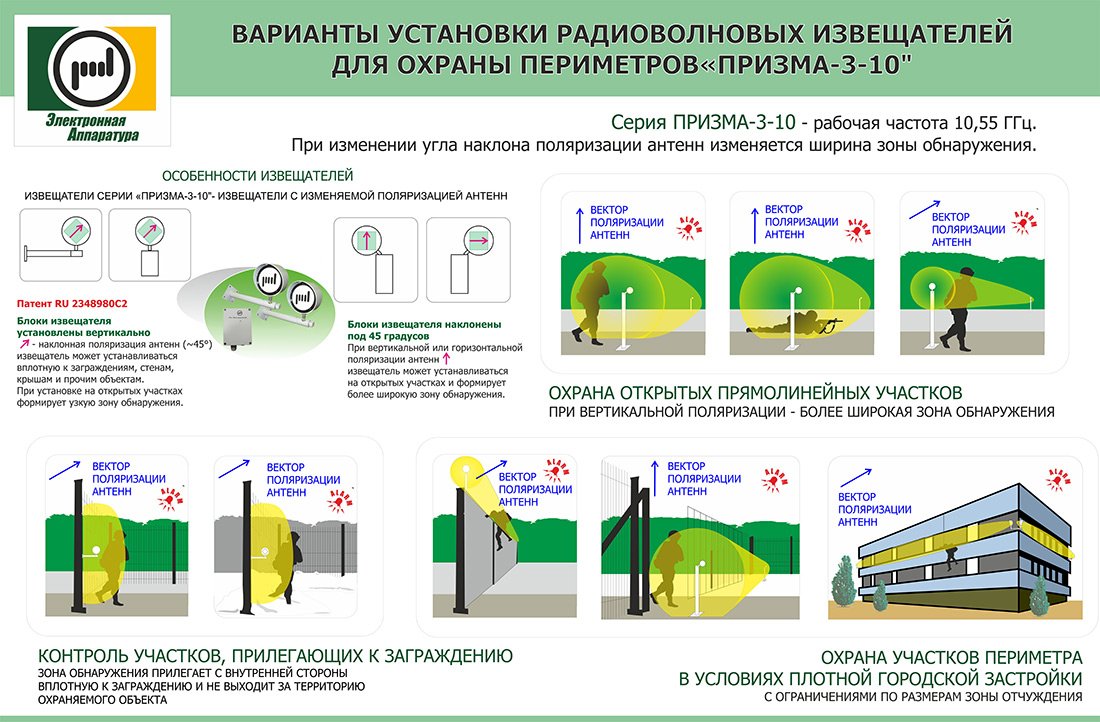 Призма-3-10/150ИДС