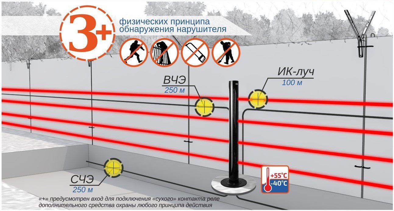 Пантера-2