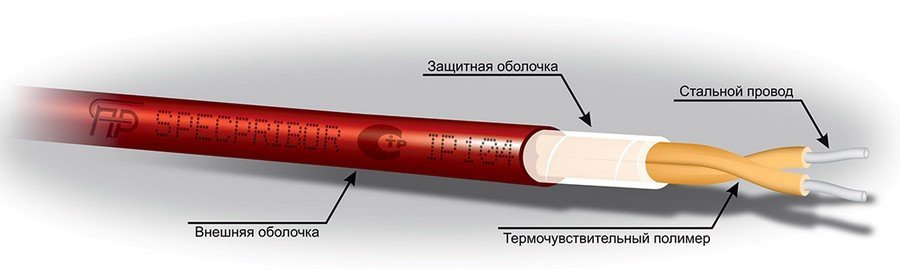 ИП104 "Гранат - термокабель" GTSW-138