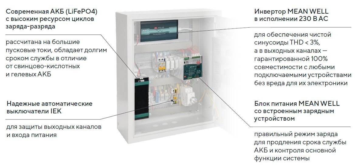 Щит аварийного освещения ЩАО ТР0,4-10-400-3-230 (LLVPOD-EPU-040-230)