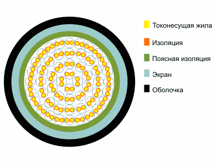 ТППэп 5х2х0.5