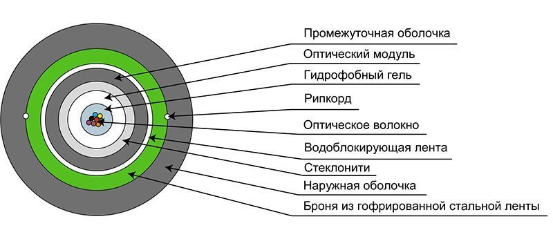 CLT-A-4-01х12-Z-PE-ARM-PE-DD-OUT-40 (12828c)