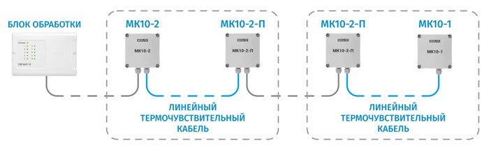 МК-10-1
