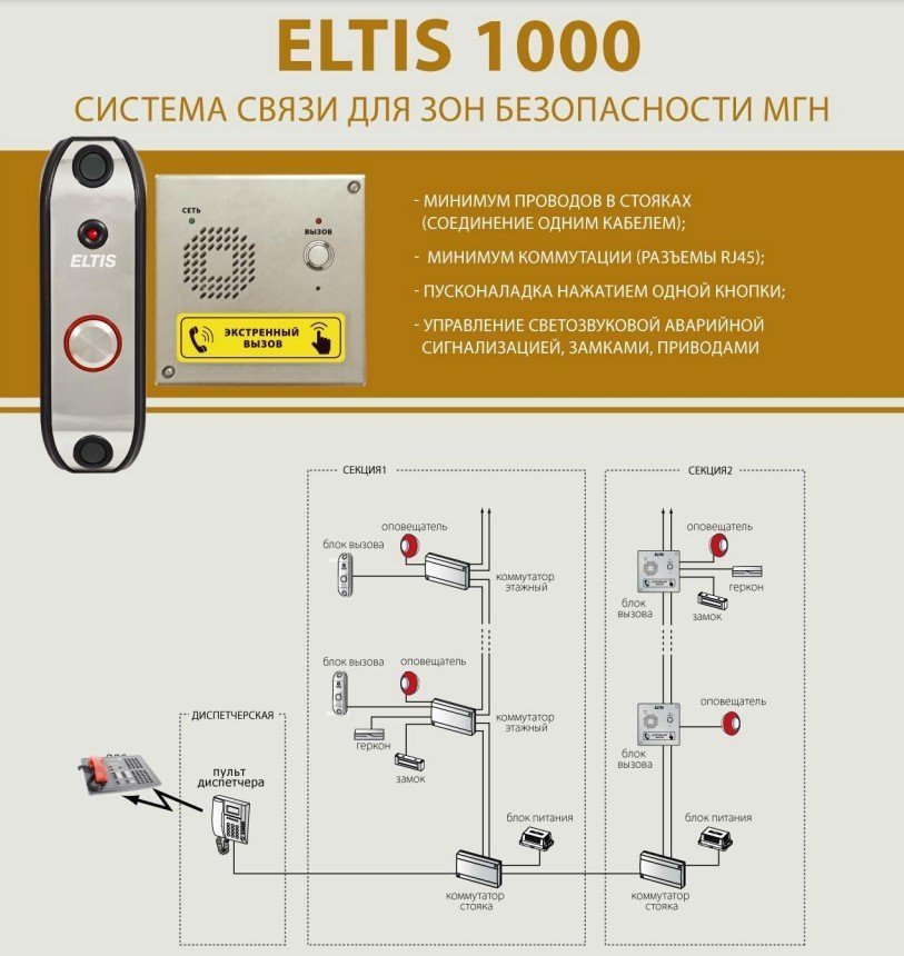 ELTIS SC1000-C1
