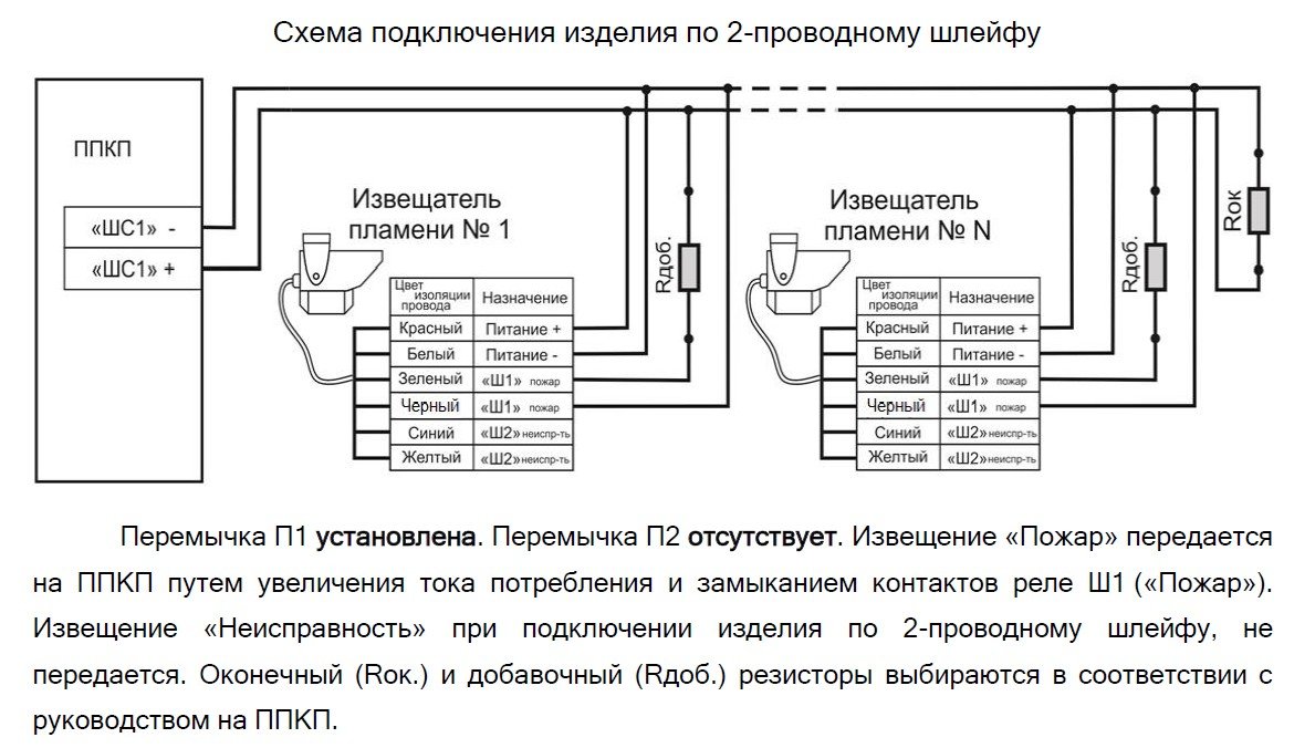 Тюльпан 1-1 (ИП 330-1-1)