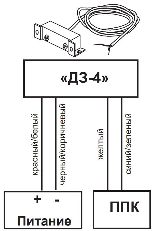ДЗ-4