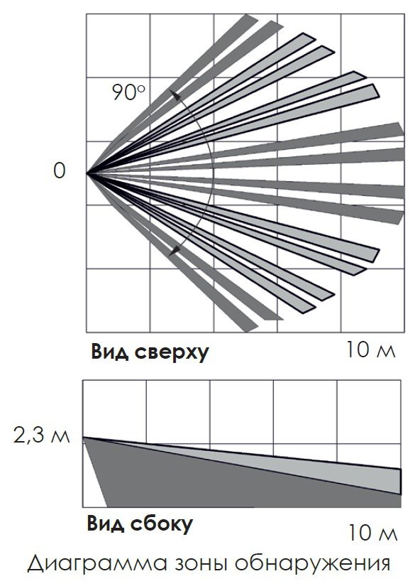 Ri-MDT-1