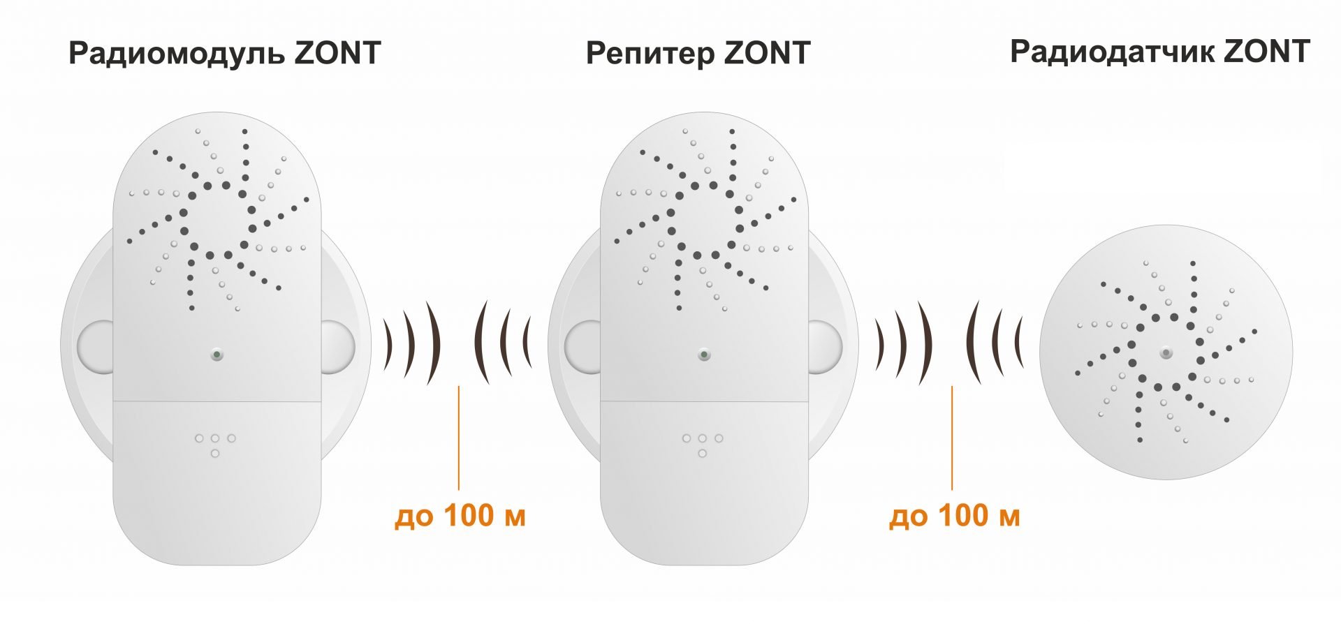 ZONT МЛ-620