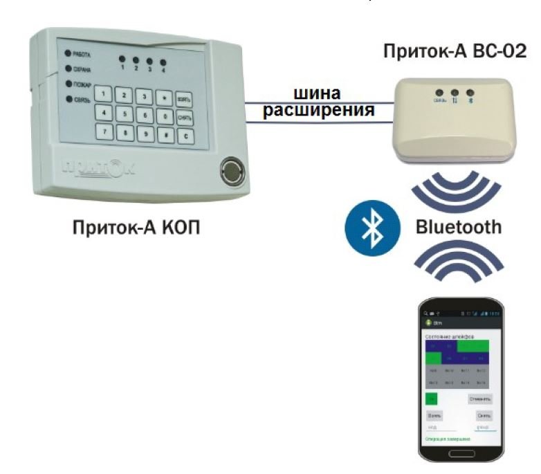 Приток-А-ВС-02