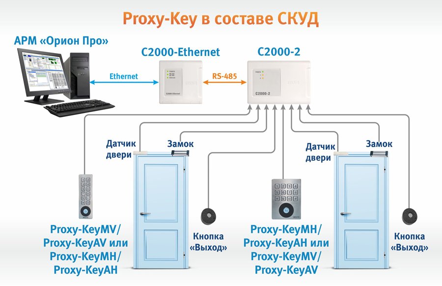 Proxy-KeyMV