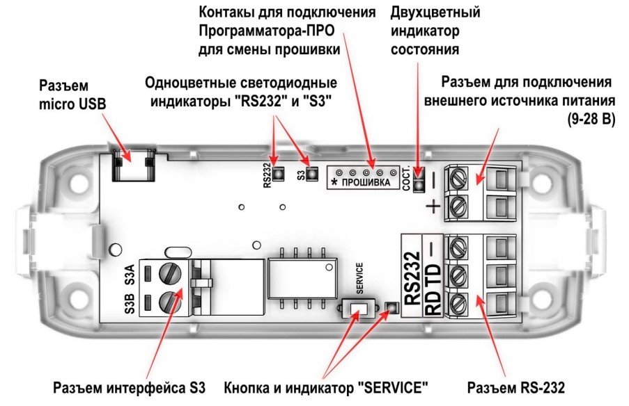БПИ RS-И (S3)