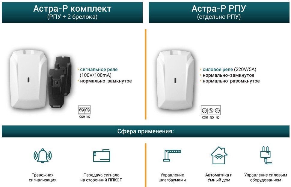 Астра-Р РПУ