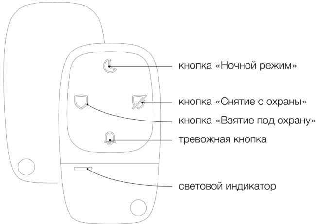 ОКТА Брелок
