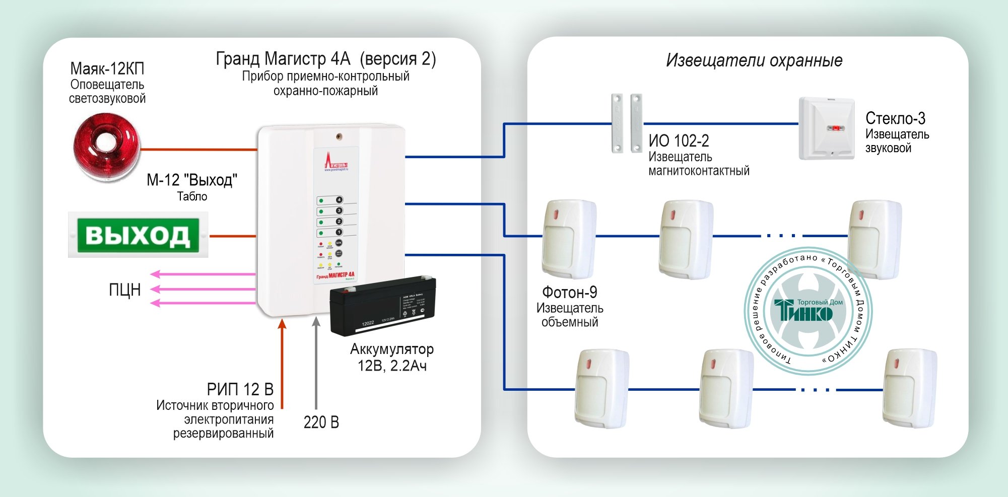 ОПС-017