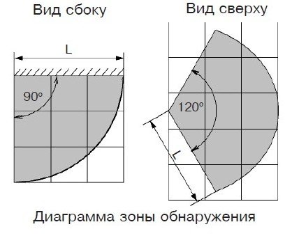 Ri-GBD-1