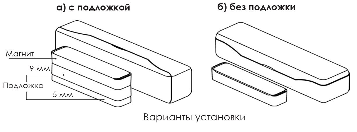 Ri-DO-1