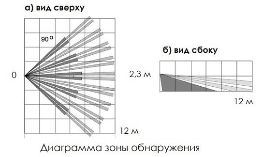 Ri-OMD-1