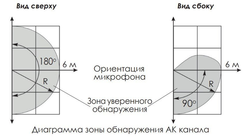 Ri-MGBD-1C