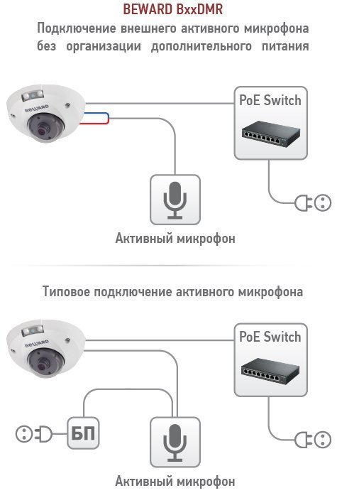 B2220DMR (6мм)
